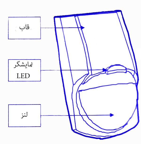 چشمی دزدگیر