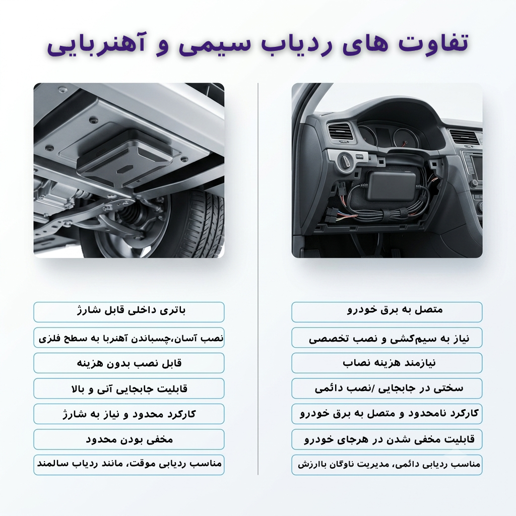تفاوت ردیاب خودرو سیمی و آهنربایی